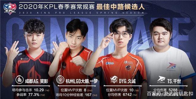 G2 Esports 击败 Movistar KOI ，Anyone’s Legend 战胜 Generation Gaming ：2025年全球总决赛瑞士阶段第二轮结果